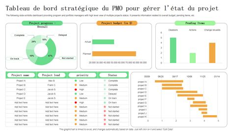 Top Des Mod Les De Tableaux De Bord Strat Giques Avec Des Exemples