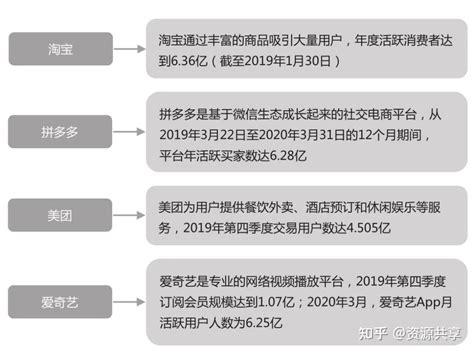 什么是公域流量和私域流量？ 知乎