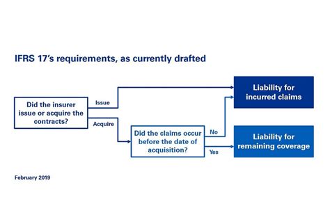 IFRS 17 Transitioning To IFRS 17 KPMG Global