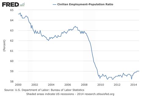 More Us Meltdown Charts Graphs And Cartoons Porn Pictures Xxx Photos Sex Images 87208 Pictoa