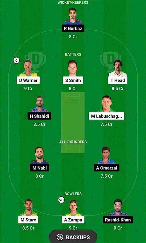 AUS Vs AFG Dream11 Prediction World Cup 2023 Australia Vs Afghanistan