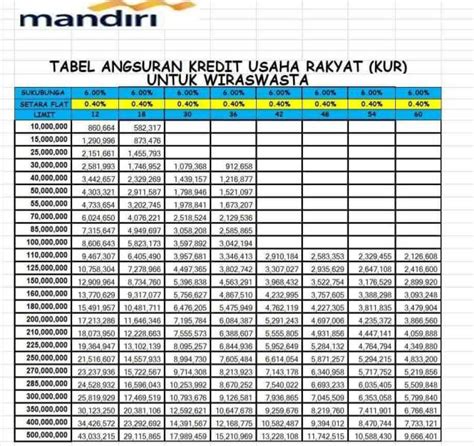 Tabel Pinjaman Bank Mandiri Jaminan Sertifikat Rumah Homecare24