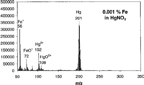 Averaged Positive Ion Mass Spectrum From Individual Particles