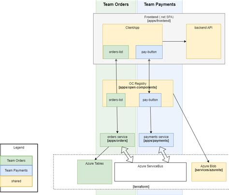 micro-frontends | Devpost