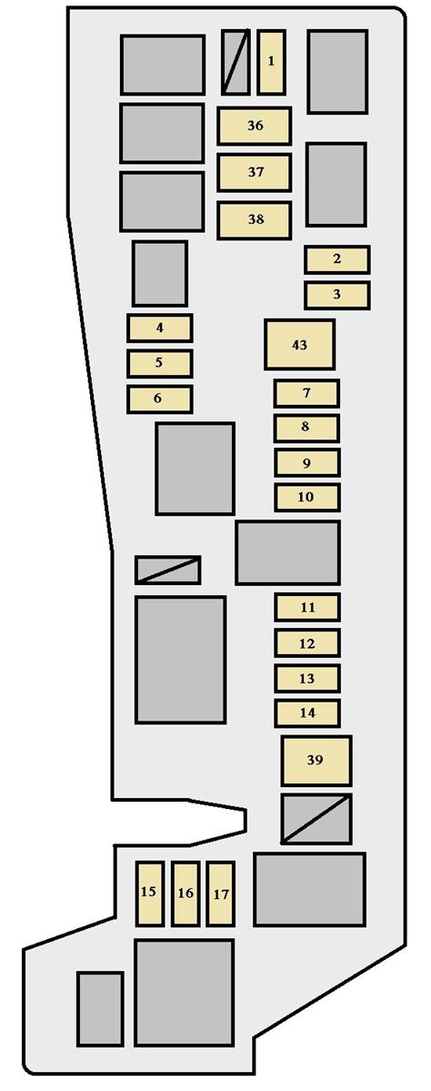 Fuse Box For Toyota Corolla