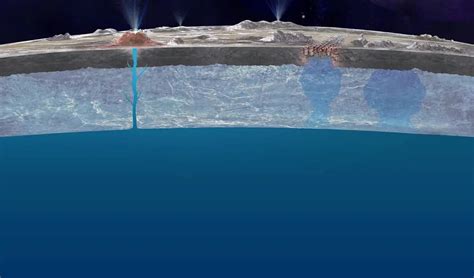 The ocean of Jupiter’s moon Europa | OpenLearn - Open University