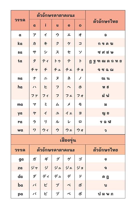 เริ่มเรียนภาษาญี่ปุ่นด้วย Oh Easy คาตาคะนะ ตอน พิสูจน์ลูกท้อทองคำ A Opendurian เตรียมสอบ