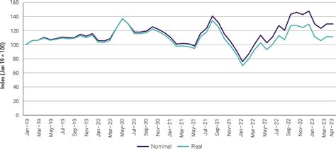 ACCC Australia S Domestic Airlines Show Lack Of Effective Competition