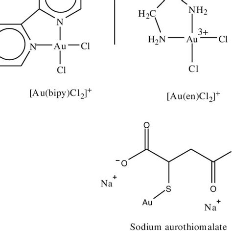 Structures Of Some Gold Compounds Download Scientific Diagram