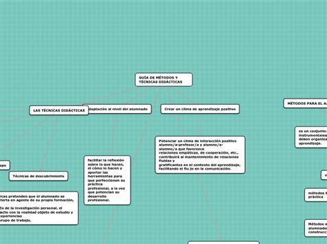 Gu A De M Todos Y T Cnicas Did Cticas Mind Map