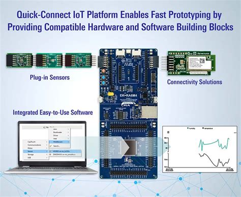 Renesas Quick Connect IoT Platform Provides Building Blocks For Rapid