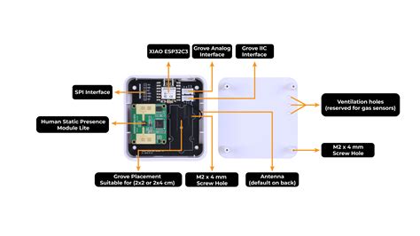 MmWave Human Detection Sensor Kit Seeed Studio Wiki