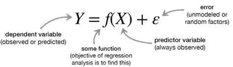 PSU DS200 Final Module 9 Regression Flashcards Quizlet