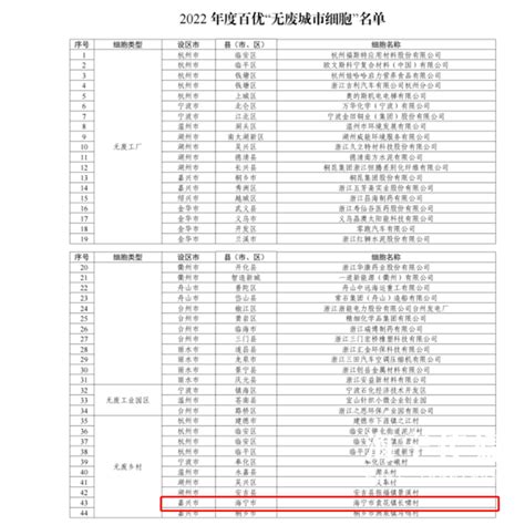 全省百优！海宁这个村上榜！建设浙江省城市