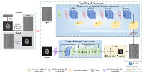 Applied Sciences Free Full Text Learning From Projection To Reconstruction A Deep Learning