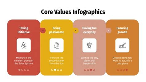 Core Values Infographics Google Slides PowerPoint