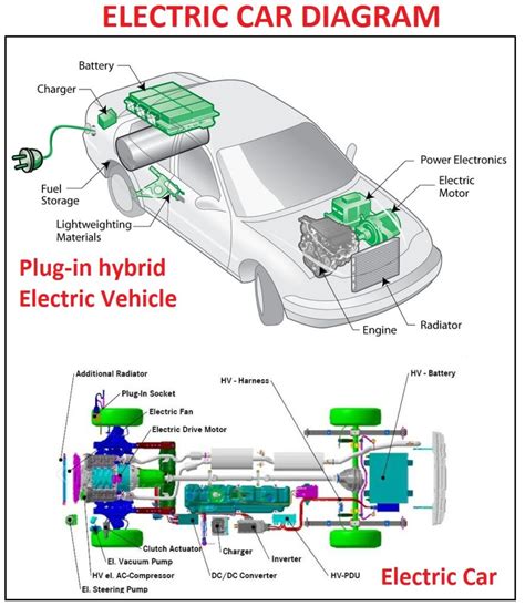 How Does An Electric Car Work Step By Step How Works Electric