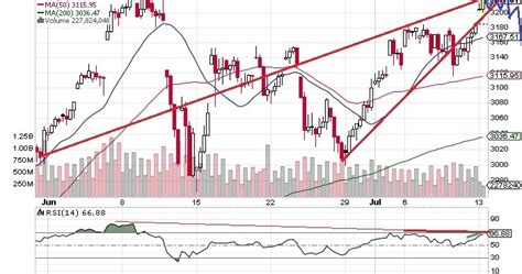 The Keystone Speculator Spx S P Hour Chart