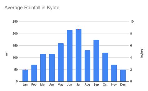 Japans Climate Japan Tours Experts Rediscovertours