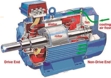 Que Es Un Motor Asincrono Trifasico Infoupdate Org