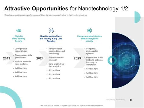 Attractive Opportunities For Nanotechnology Cryptographic Ppt