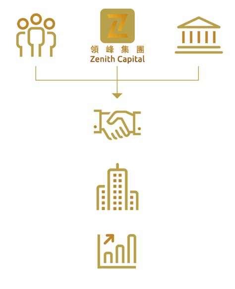 投資策略1：特殊資產投資 投資策略1：特殊資產投資 Zenith Innovation Financial Group Limited