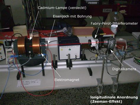 Zeeman Effekt Physik Co I