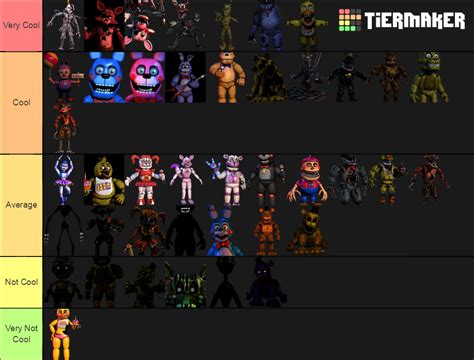 Tier List Animatronics Fnaf Tier List Community Rankings Tiermaker