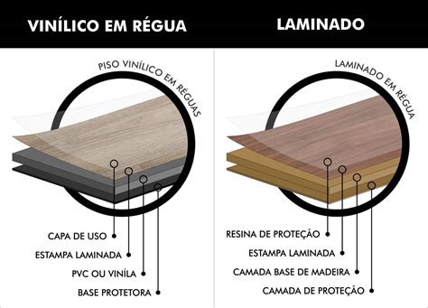 Qual A Diferen A Do Piso Vin Lico E Piso Laminado