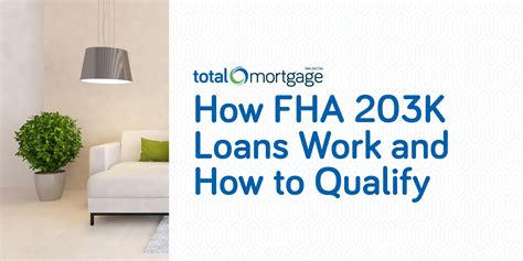 How Fha 203k Loans Work And How To Qualify Total Mortgage