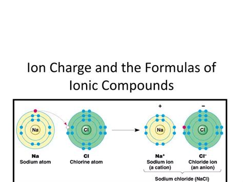 Ppt Ion Charge And The Formulas Of Ionic Compounds Powerpoint