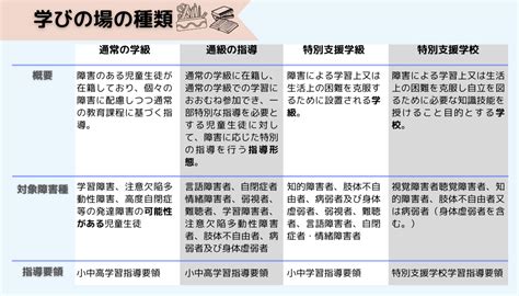 特別支援学校教諭免許状〜取得方法と令和の日本型学校教育での必要性〜 Teach For Japan