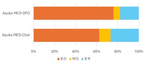 北京人工智能数据运营平台发布，并开源超大规模高质量数据集智源研究院infoq写作社区