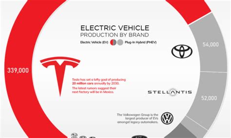 Charted Tesla S Unrivaled Profit Margins