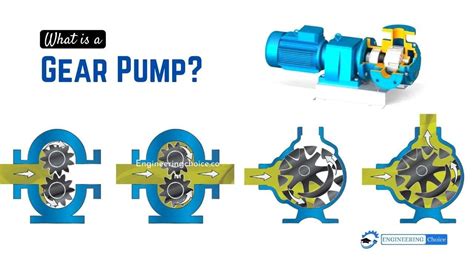 What is Gear Pump? | How Does Gear Pump Work? | Gear pump, Hydraulic ...