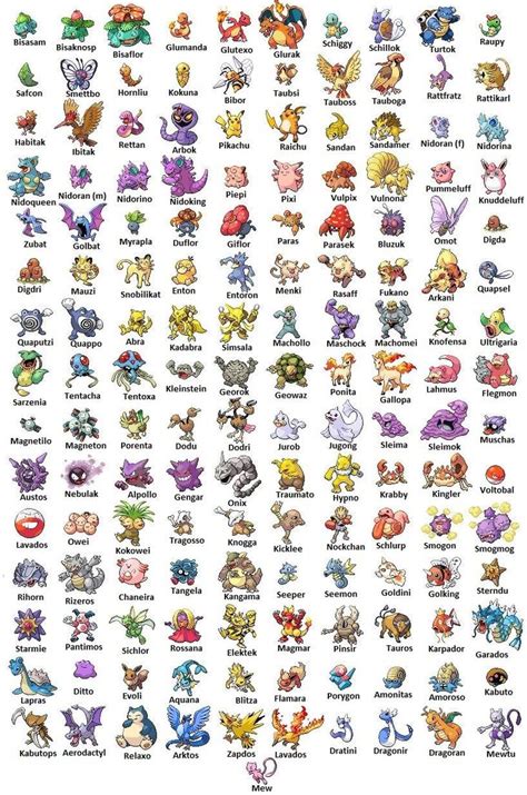 All Gen I pokemon with their German names | 150 pokemon, Pokemon names ...