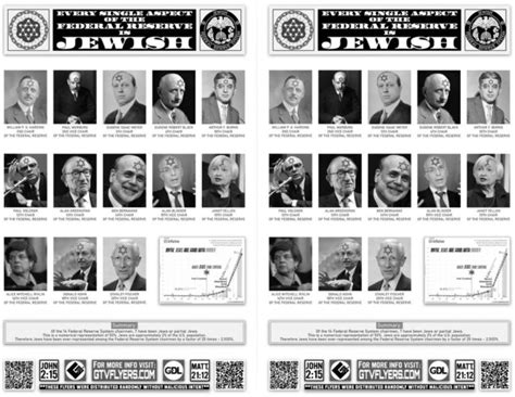 Every Single Aspect Of The Federal Reserve Is Jewish GTV Flyers