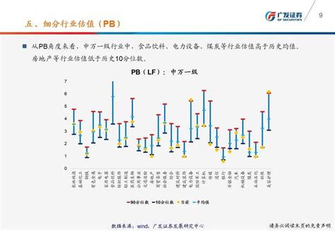 【广发策略】一张图看懂本周a股估值变化 广发ttm估值比较周报（6月第4期）手机新浪网