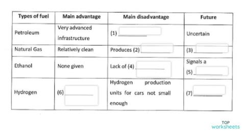 Reading Unit 1 Table Completion Cw Ex4 Interactive Worksheet