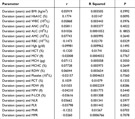 Abbreviations Wbc White Blood Cells Rbc Red Blood Cells Hgb