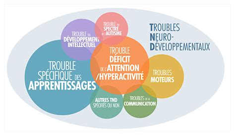 Connaissez Vous Le Trouble Du D Ficit De L Attention Tdah Tdah