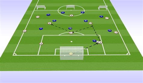 Football Soccer Build Up Play Tactical Playing Out From The Back