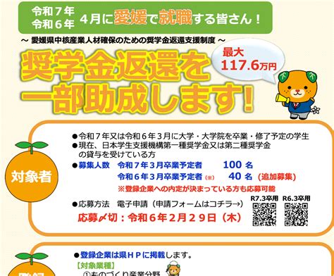 【愛媛県】愛媛県中核産業人材確保のための奨学金返還支援制度 Voice＆works 株式会社スイッチカンパニー｜愛媛の元気を「人財」で