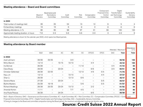 Jack Farley On Twitter The Credit Suisse Annual Report Pages