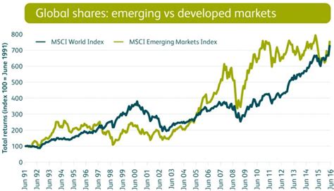 Msci Acwi Vs Msci World Quant RL