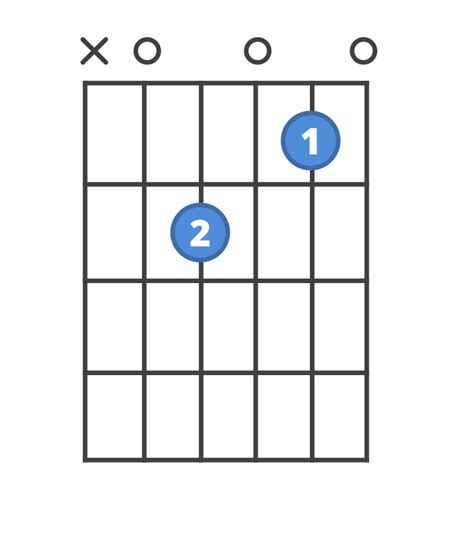 Am7 Chord On Guitar