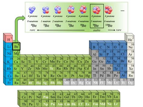 Hunting for rare isotopes: The mysterious radioactive atomic nuclei that will be in tomorrow's ...