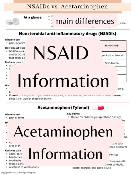 Nsaids Vs Acetaminophen Cheat Sheet Pharmacology Nursing Medications Nursing Pharmacology ...