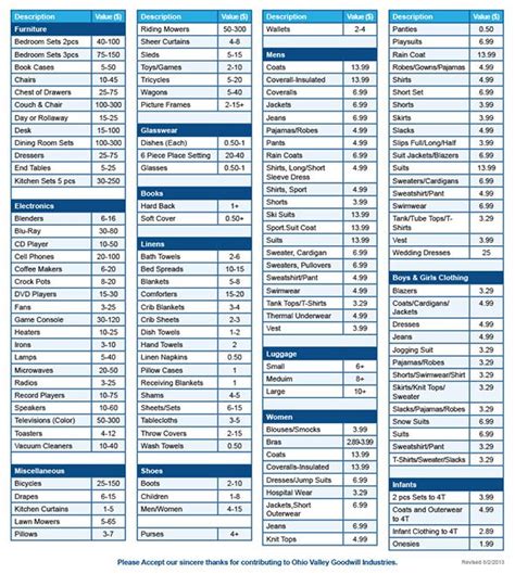 Itemized Donation List Printable 2023