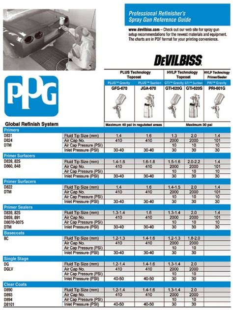 Ultimate Paint And Body Guide Part 7 Hot Rod Network